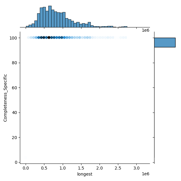 Klebsiella variicola_all_longest_Completeness_Specific.png